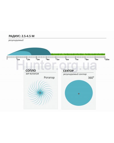Форсунка Hunter MP Rotator 1000-360
