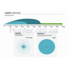 Форсунка Hunter MP Rotator 2000-360