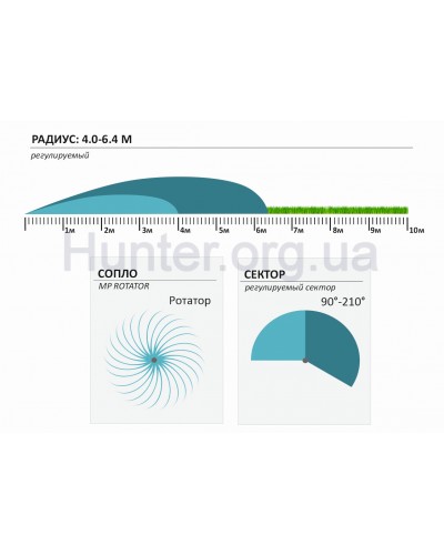 Форсунка Hunter MP Rotator 2000-90 Форсунка Hunter MP Rotator 2000-90