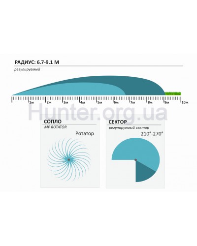 Форсунка Hunter MP Rotator 3000-210