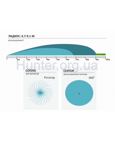 Форсунка Hunter MP Rotator 3000-360