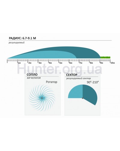 Форсунка Hunter MP Rotator 3000-90
