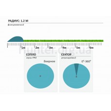 Сопла для поливу Hunter 4-А