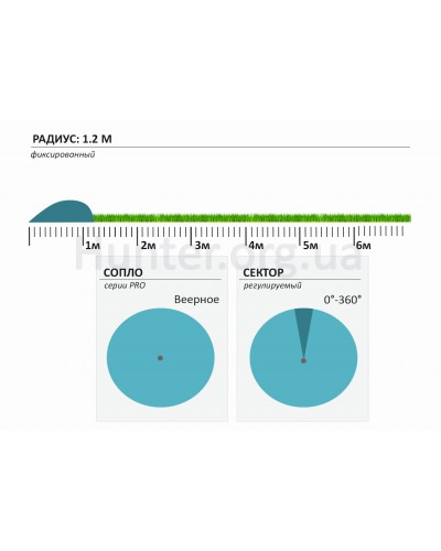 Сопла для поливу Hunter 4-А