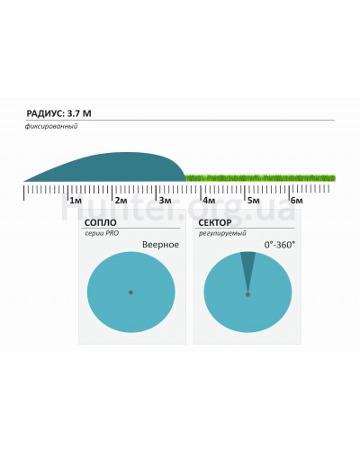 Сопла для поливу Hunter 12-А