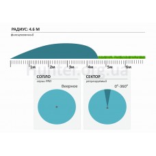 Сопла для поливу Hunter 15-А