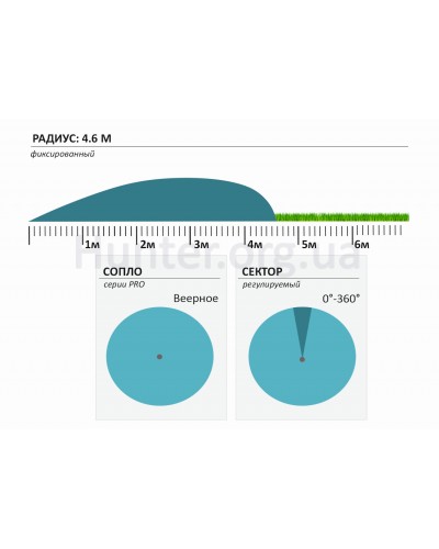 Сопла для поливу Hunter 15-А Сопла для поливу Hunter 15-А