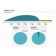 Сопла для поливу Hunter 17-А