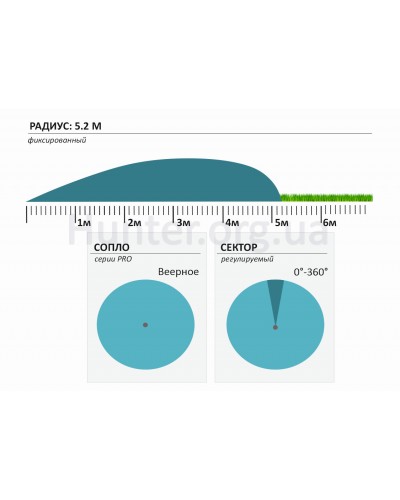 Сопла для поливу Hunter 17-А