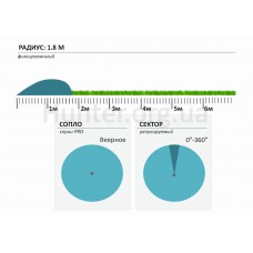 Сопла для полива Hunter 6-А