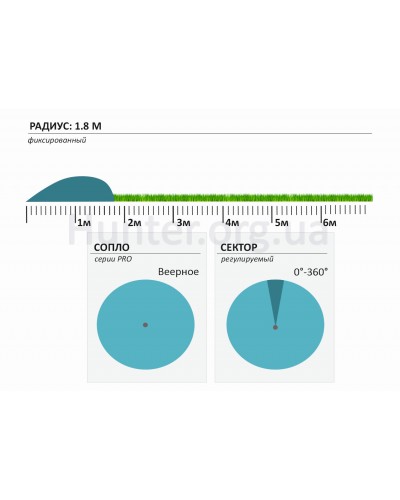 Сопла для полива Hunter 6-А