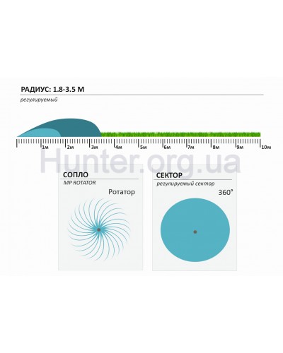 Форсунка Hunter MP800SR-360 Форсунка Hunter MP800SR-360