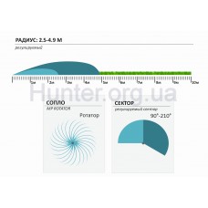 Форсунка Hunter MP 81590