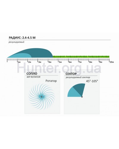 Форсунка Hunter MP CORNER HT Форсунка Hunter MP CORNER HT